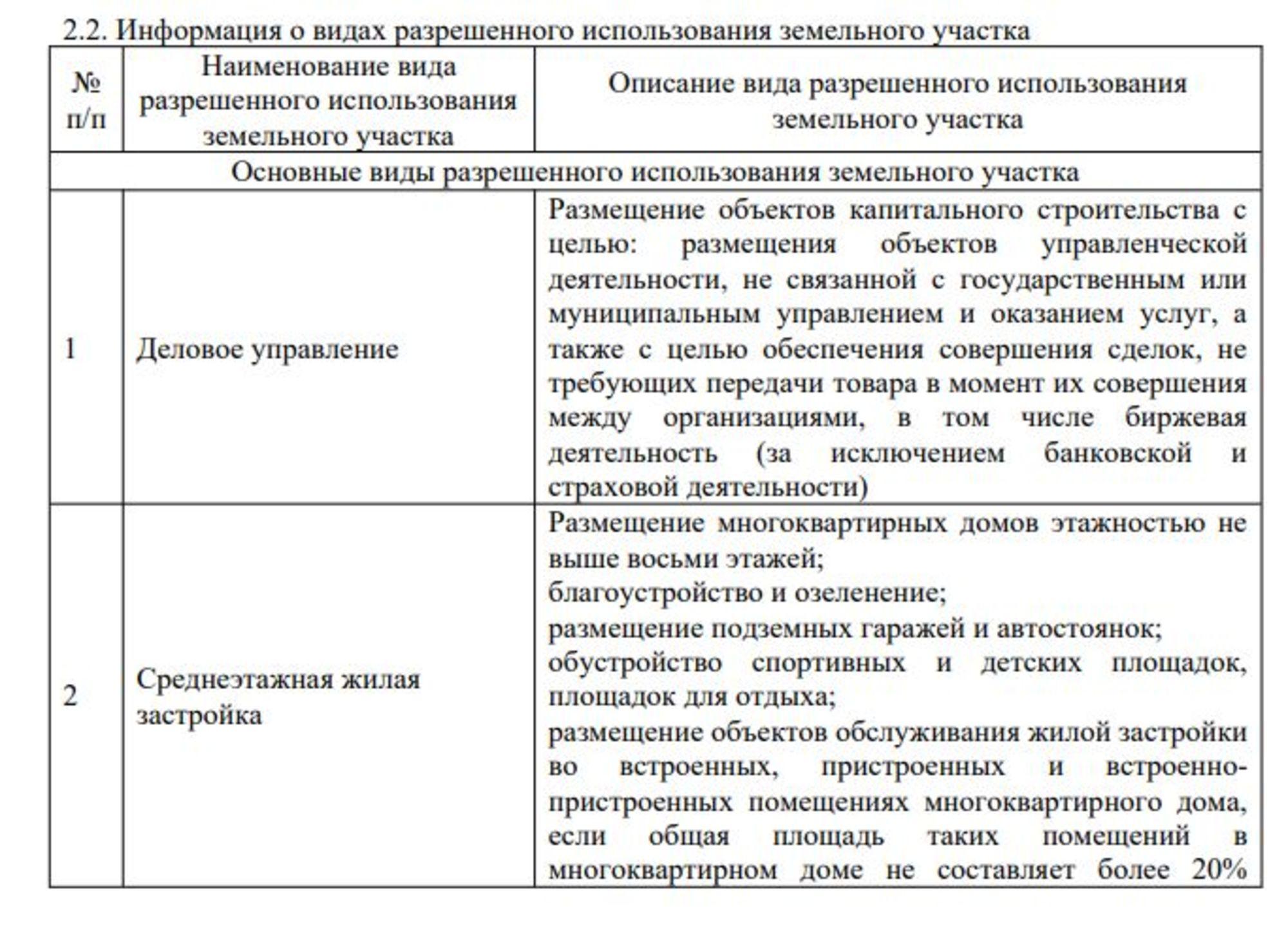 Купить производственную площадь за 37 000 000 рублей на Громова ул, 15
