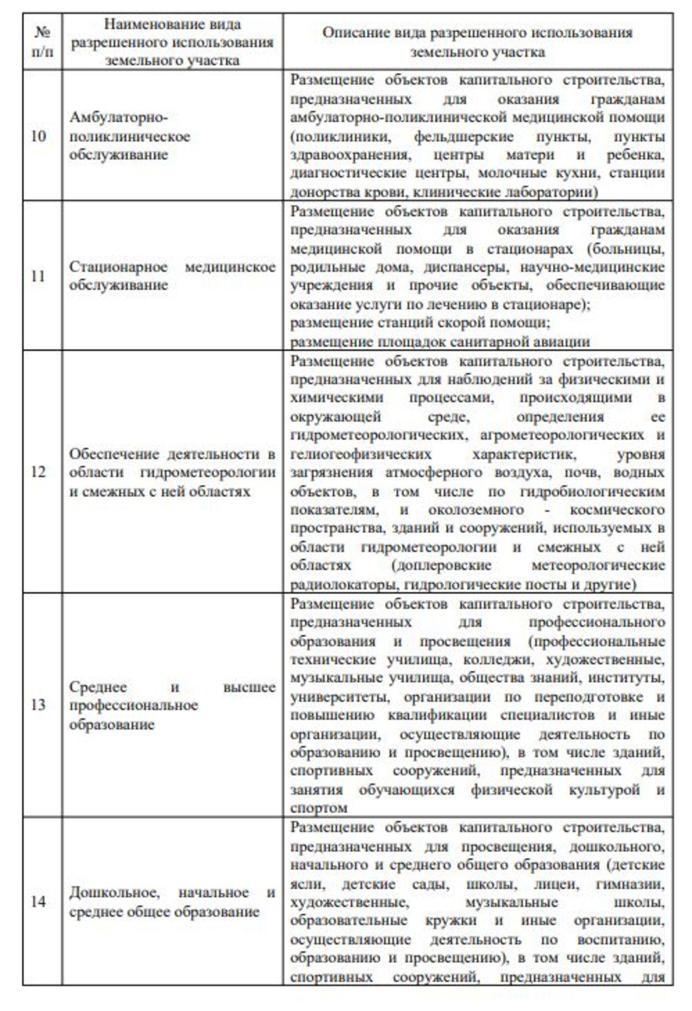 Купить производственную площадь за 37 000 000 рублей на Громова ул, 15