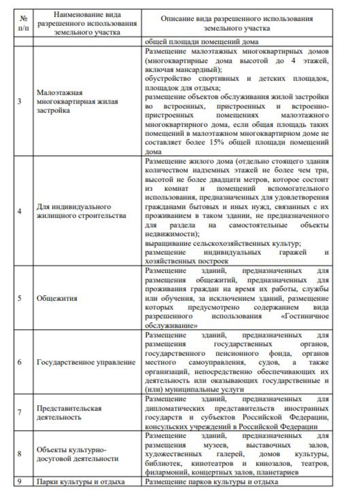 Купить производственную площадь за 37 000 000 рублей на Громова ул, 15