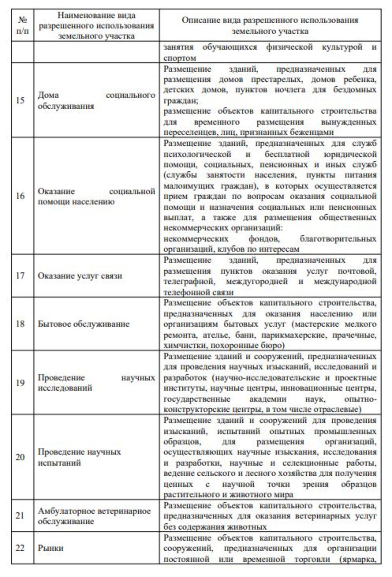 Купить производственную площадь за 37 000 000 рублей на Громова ул, 15