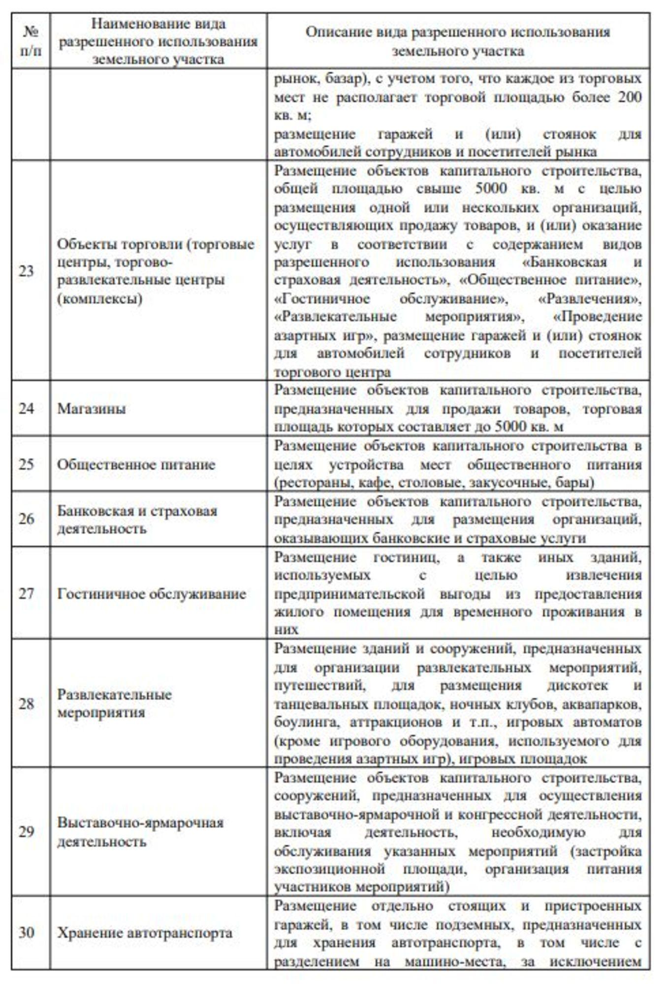 Купить производственную площадь за 37 000 000 рублей на Громова ул, 15