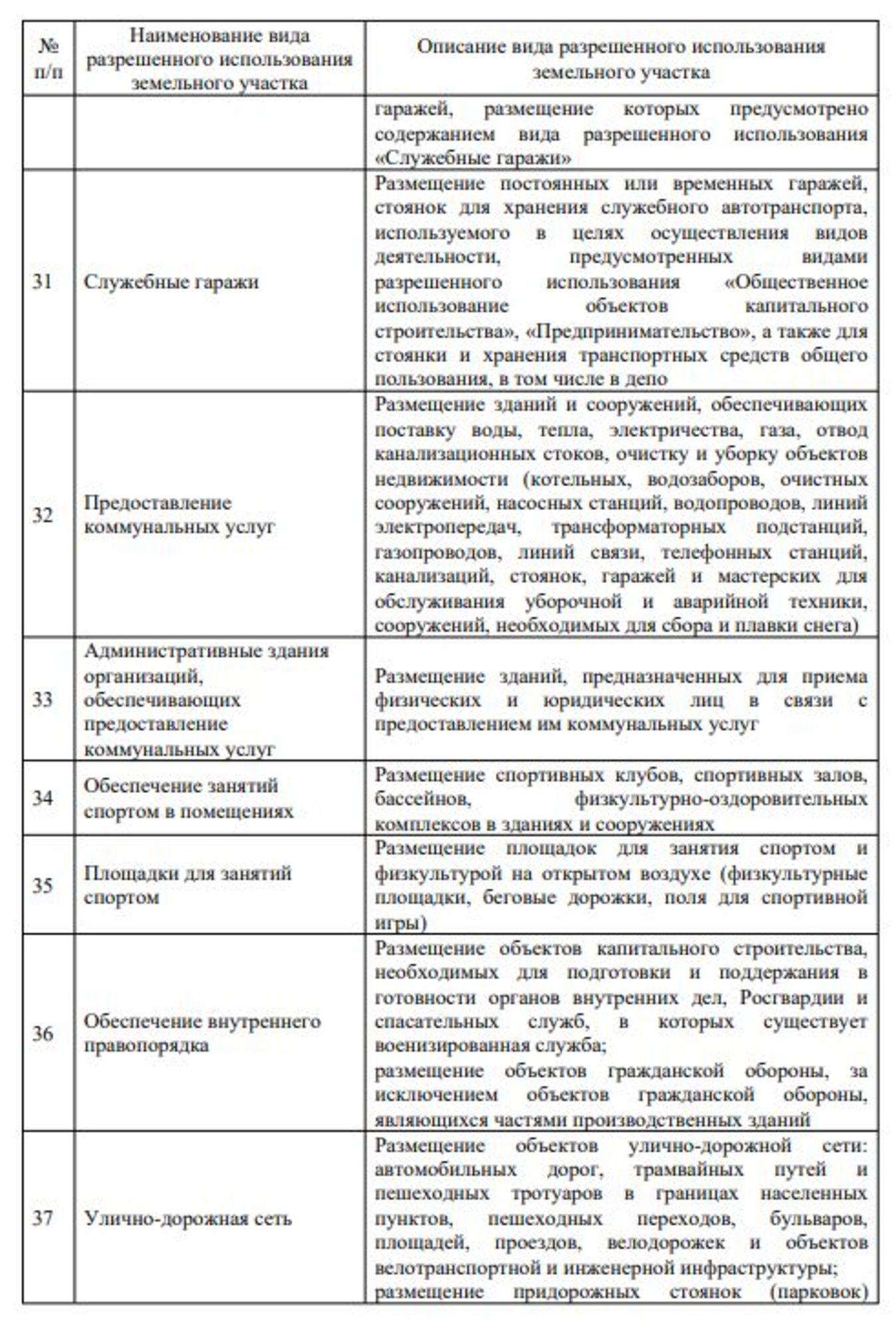 Купить производственную площадь за 37 000 000 рублей на Громова ул, 15