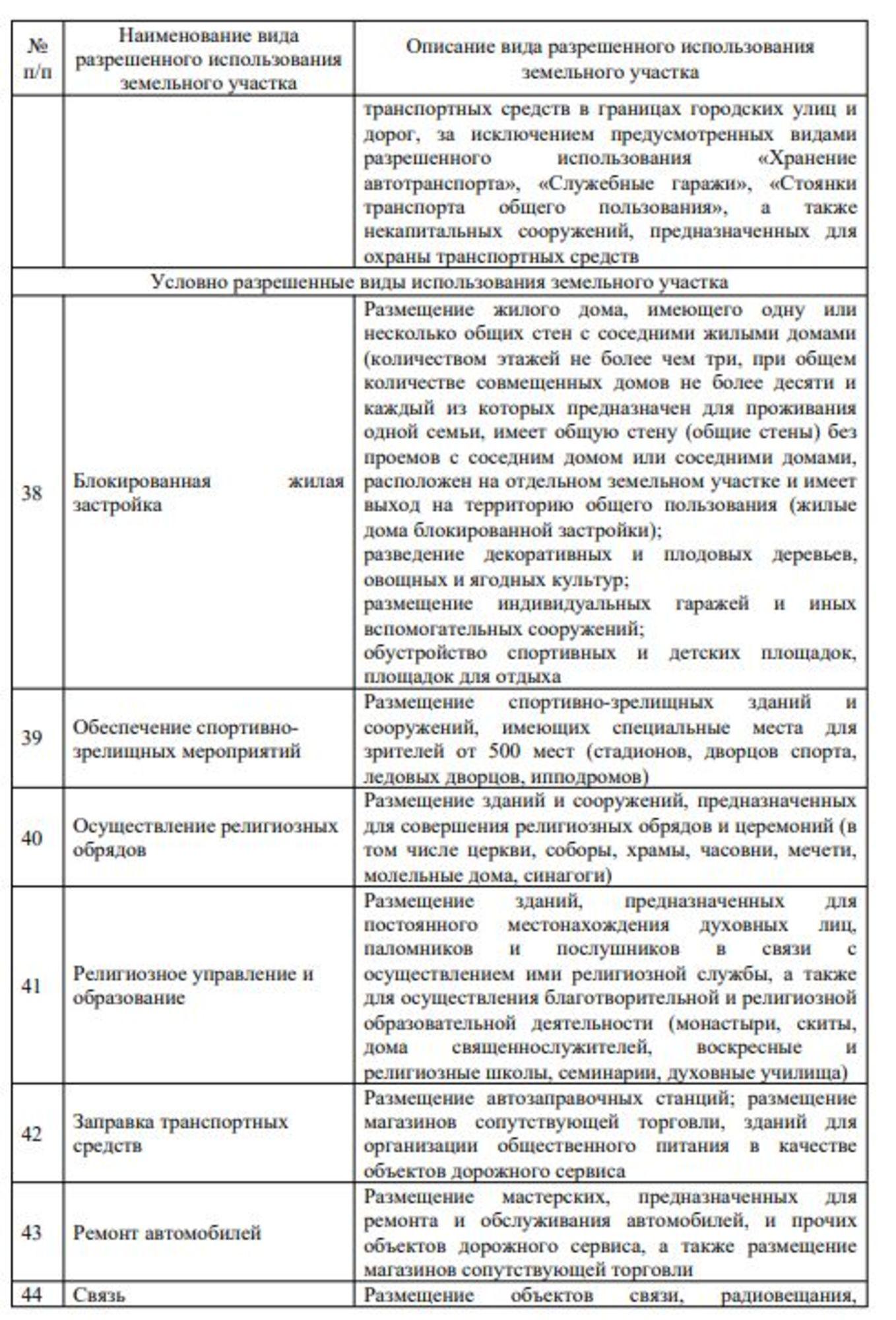 Купить производственную площадь за 37 000 000 рублей на Громова ул, 15